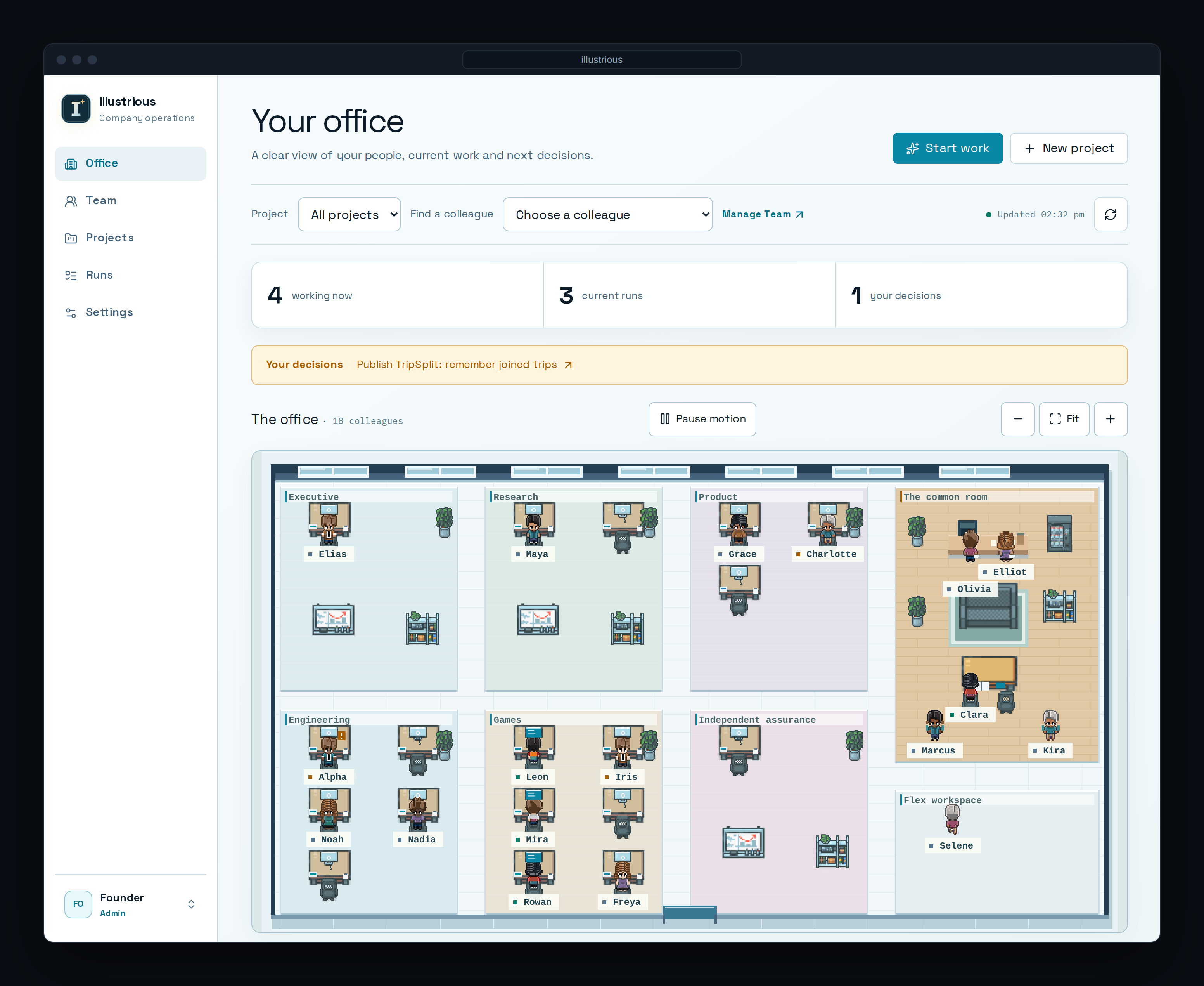 The Office view: a pixel-art office floor where named agent characters sit at desks or in a common room, above a strip of decisions waiting for the founder and a list of current work.